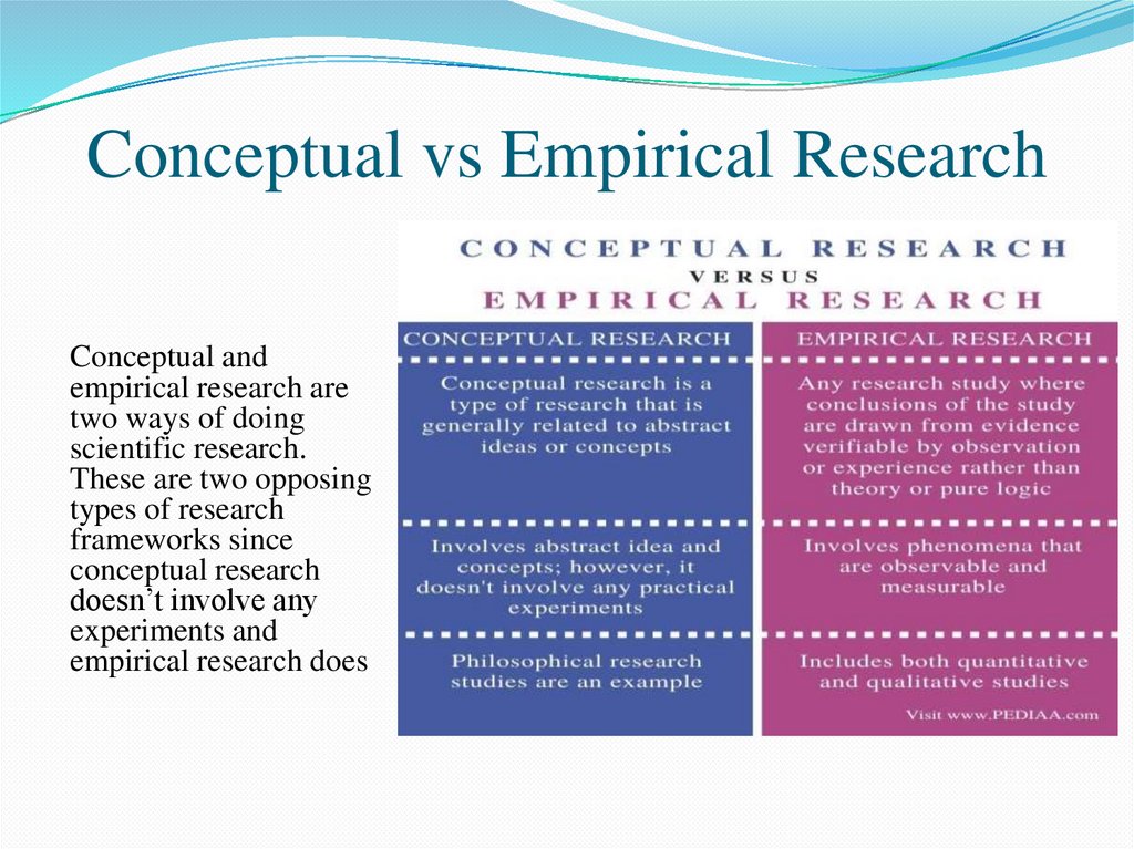 Types Of Research 