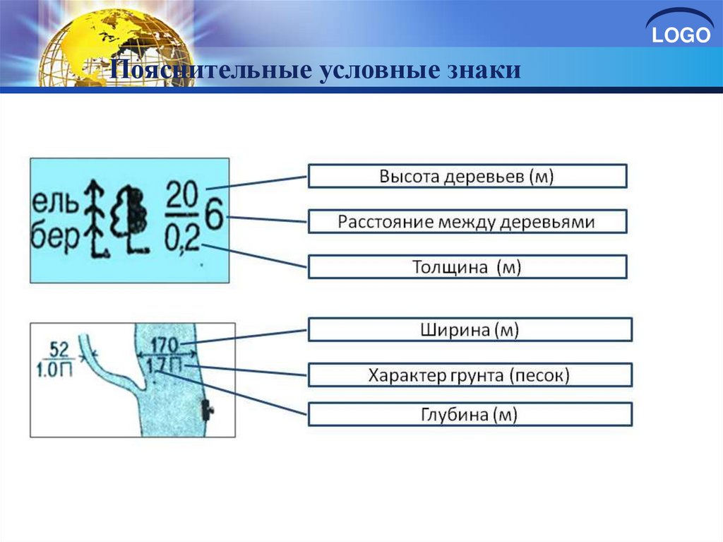 С помощью какого условного. Пояснительные условные знаки в геодезии. Пояснительные условные знаки на топографических картах. Примеры пояснительных условных знаков. Условный знаки поеснительные.