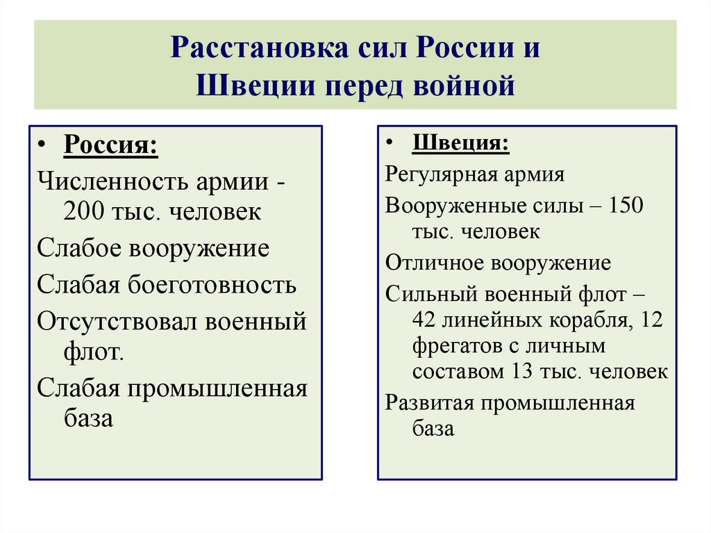 Презентация северная война 8 класс фгос торкунов