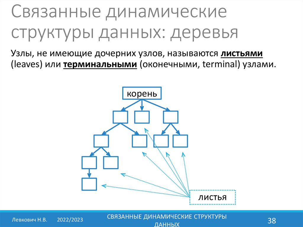 Динамический список деревом. Динамическая структура. Динамические структуры данных примеры. Структурирование данных. Структура динамического диска.