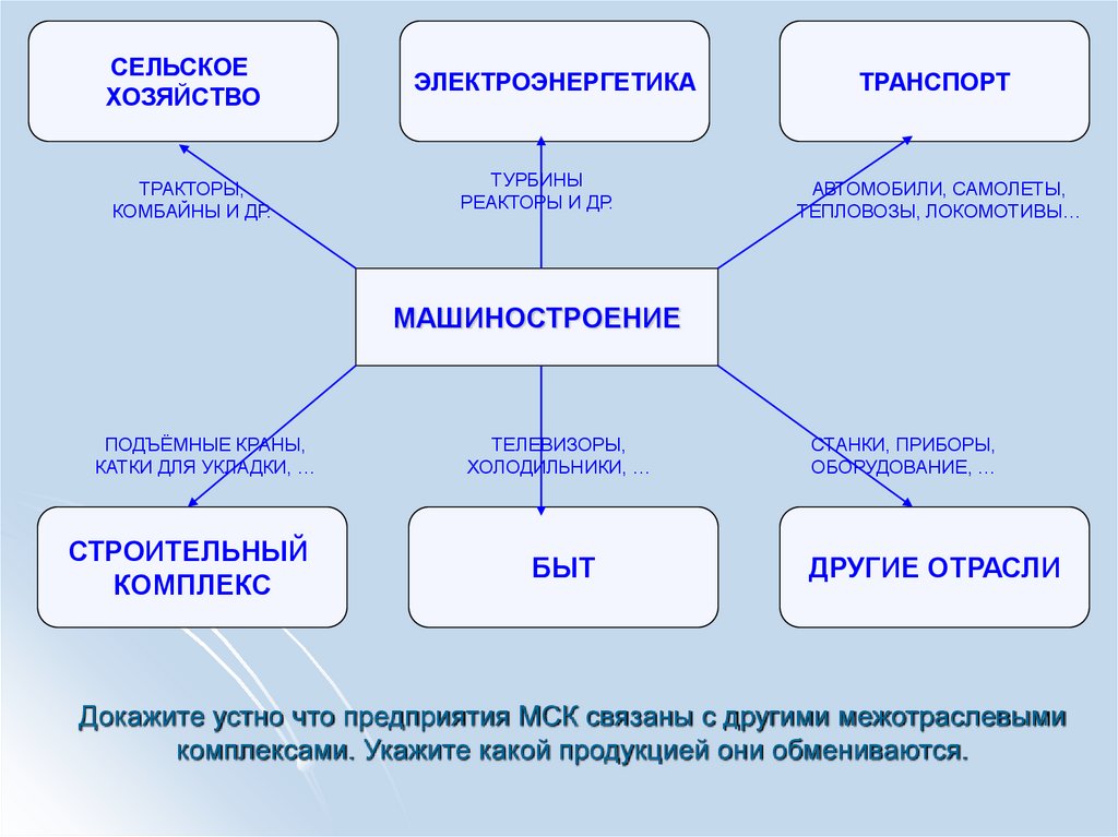 Комплекс ролей