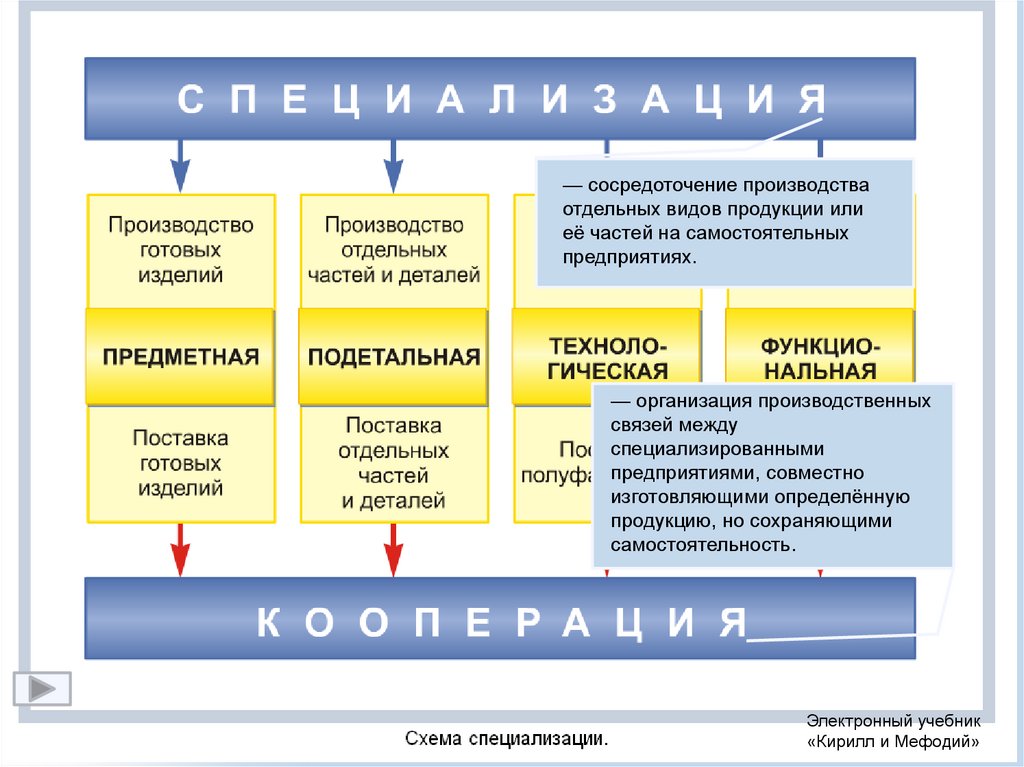 Контрольная работа машиностроительный комплекс