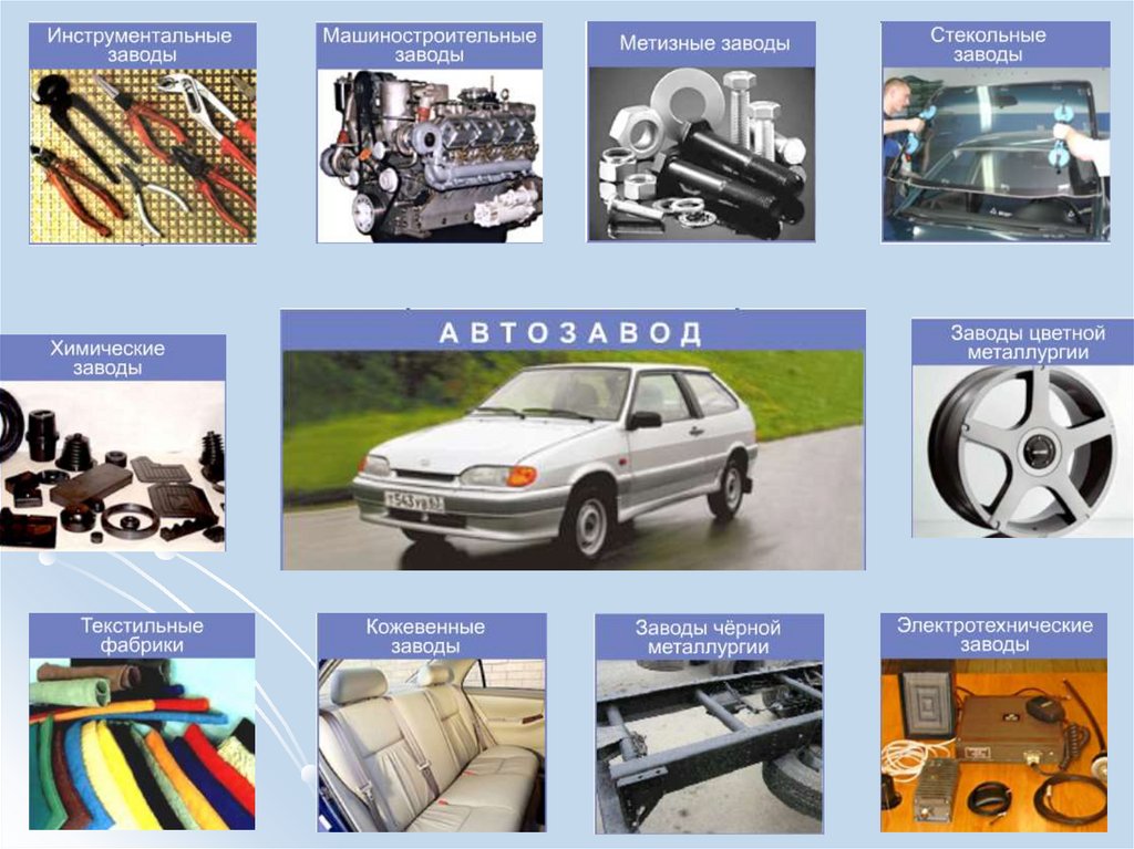 На примере автомобильного завода составьте модель раскрывающую. Машиностроительный комплекс специализация кооперирование. Машиностроительный комплекс специализация 9 класс. Машиностроительный комплекс России. Отрасли транспортного машиностроения.