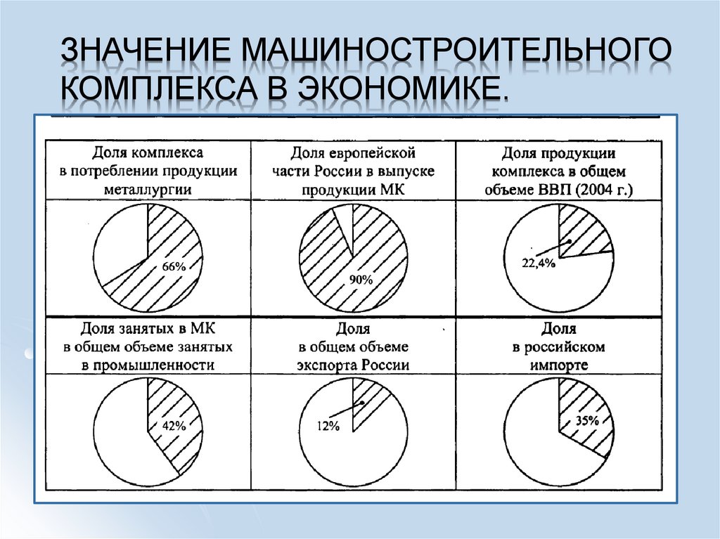 Значение машиностроения