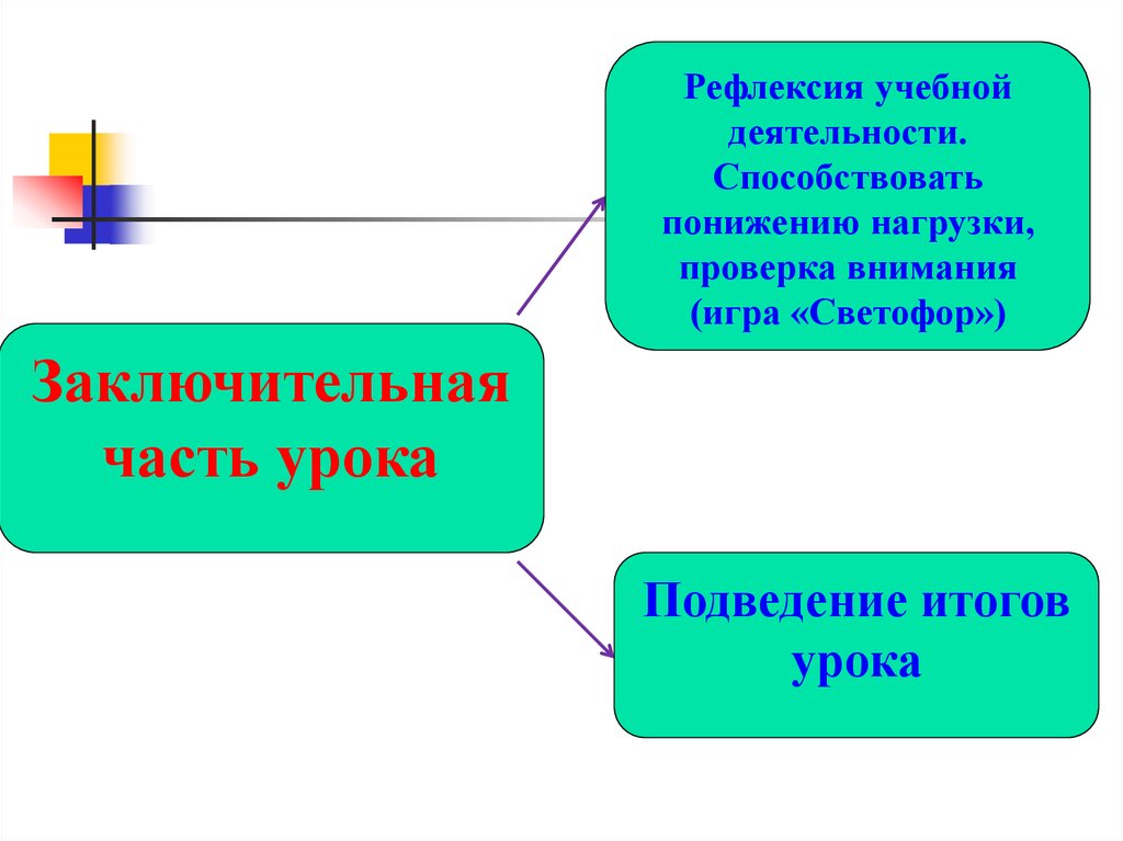 Учебной деятельности способствует