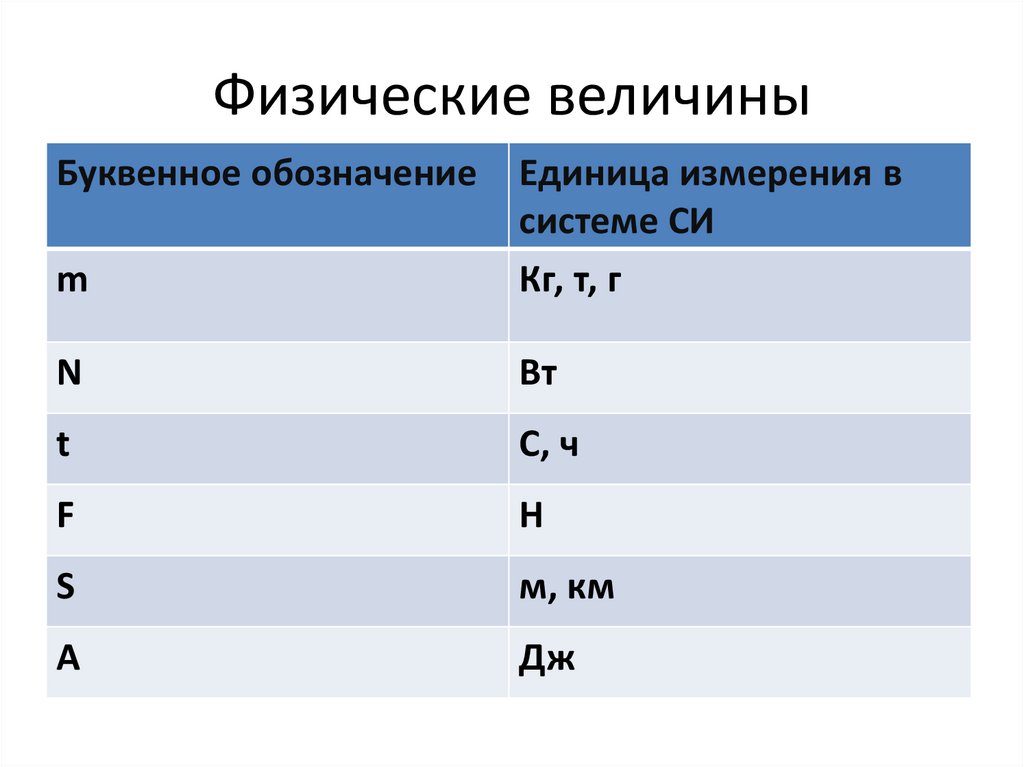 Физические величины