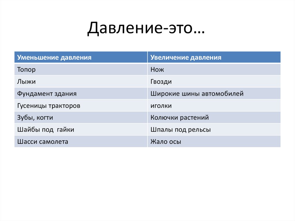 Давление-это…