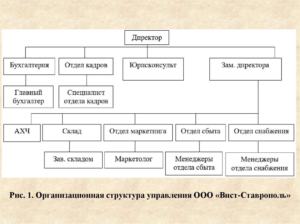 Содержание решения его составные части