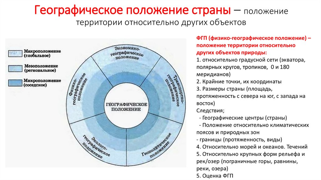 Географическое положение страны - презентация онлайн