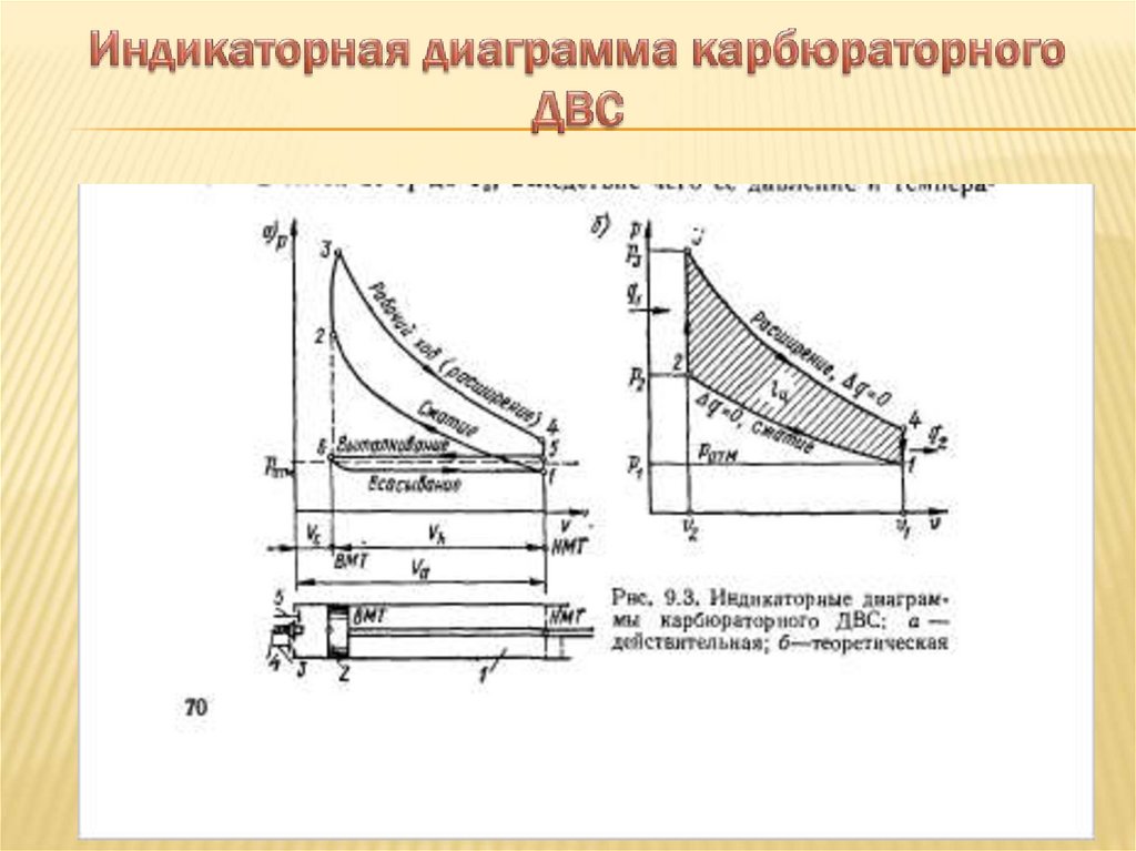 V t диаграмма