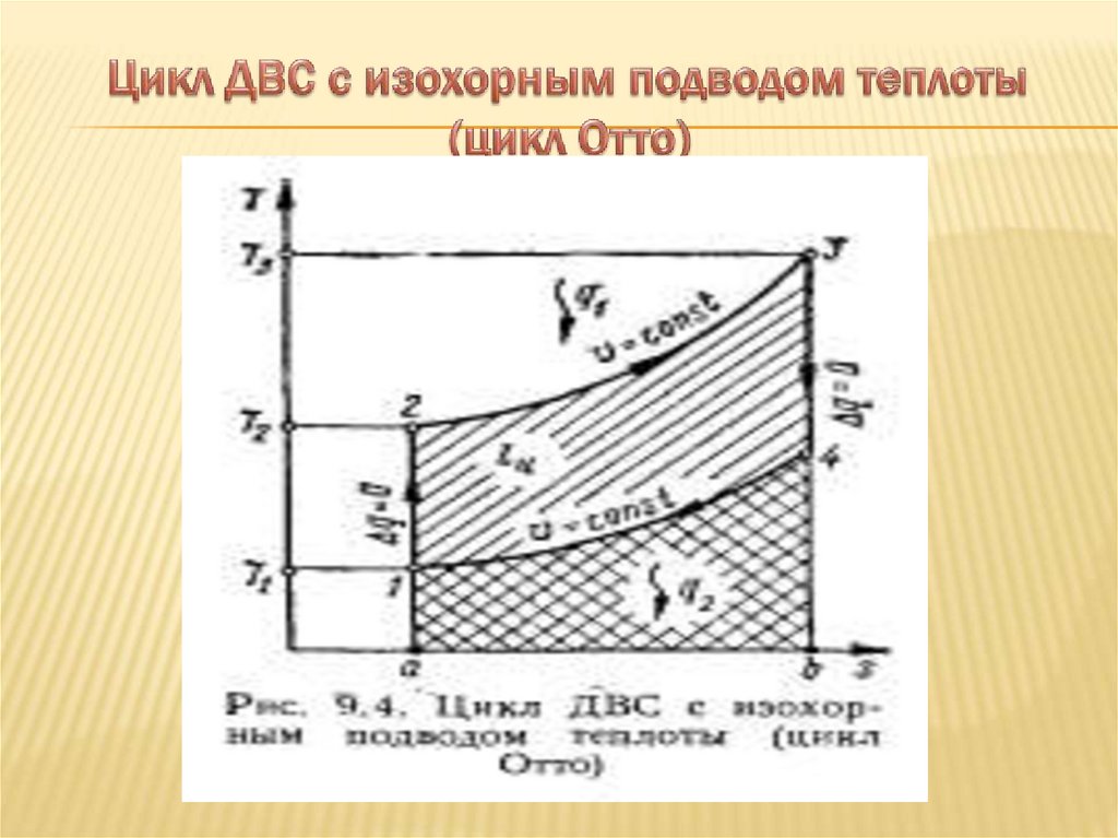 Термодинамические циклы ДВС. Изображение циклов в диаграммах ...