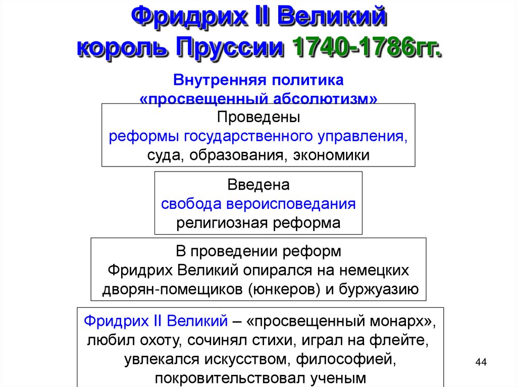 Право пруссии. Реформы Фридриха 2 просвещенный абсолютизм. Реформы Фридриха 2 в Пруссии таблица. Итоги правления Фридриха 2 в Пруссии.