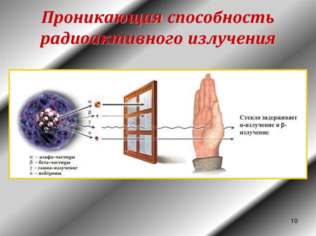 Радиоактивное излучение картинки