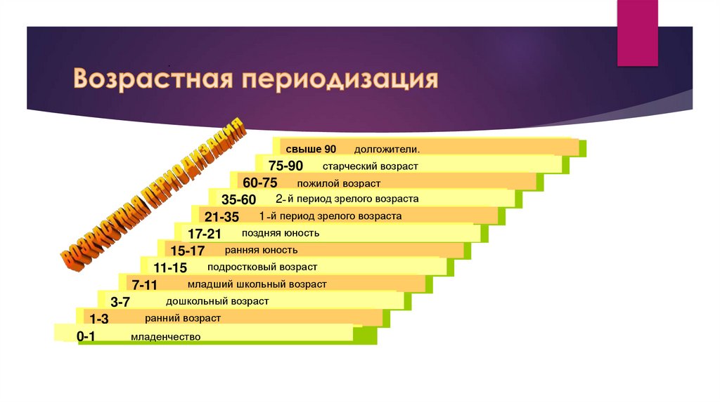 Возрастная психология картинки