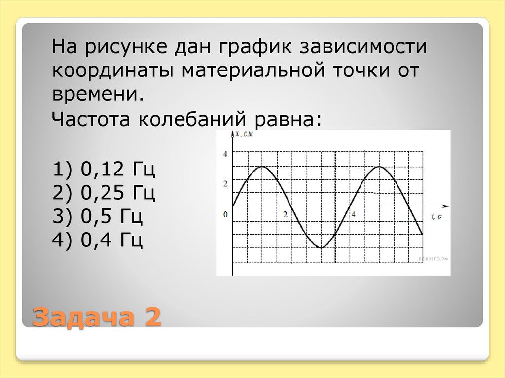 Зависимость v от 1 m. График зависимости координаты материальной точки от времени. Производная функции. График колебания материальной точки. График частоты от времени.