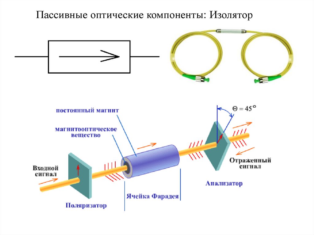 Оптическая система оборудования