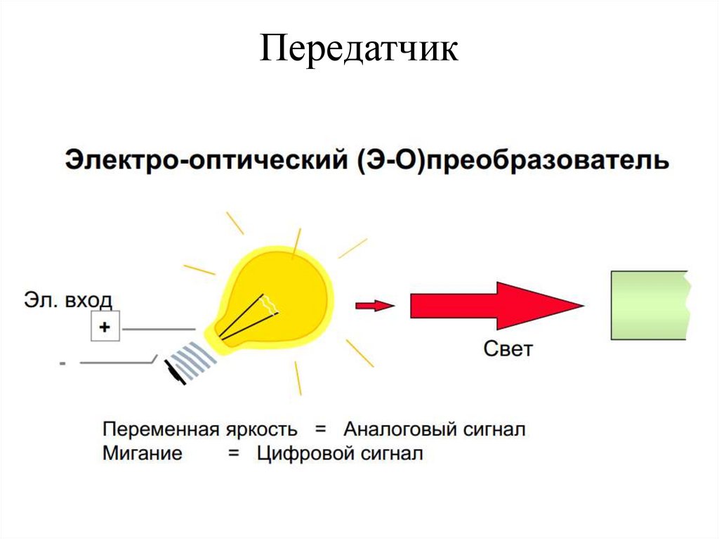 Волокнисто оптические системы передачи таблица