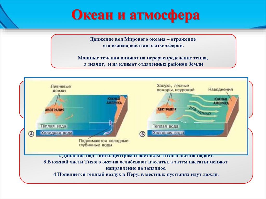 Океанические течения. Шпаргалки Океанические течения. Горизонтальное перемещение масс воды в морях и океанах это.