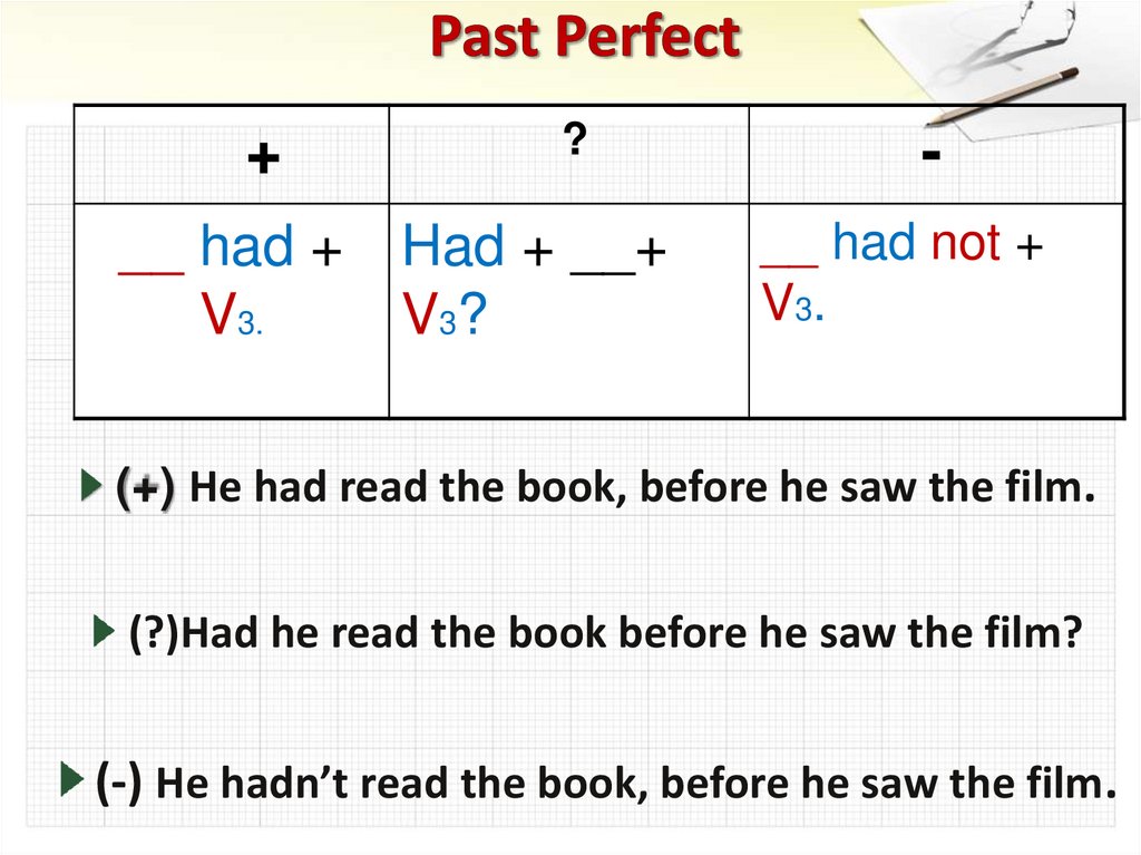 Happen past perfect. Past perfect simple как образуется. Past perfect формула. Паст Перфект формула. Past perfect формула образования.