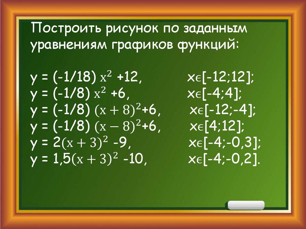 Сложная функция - презентация онлайн