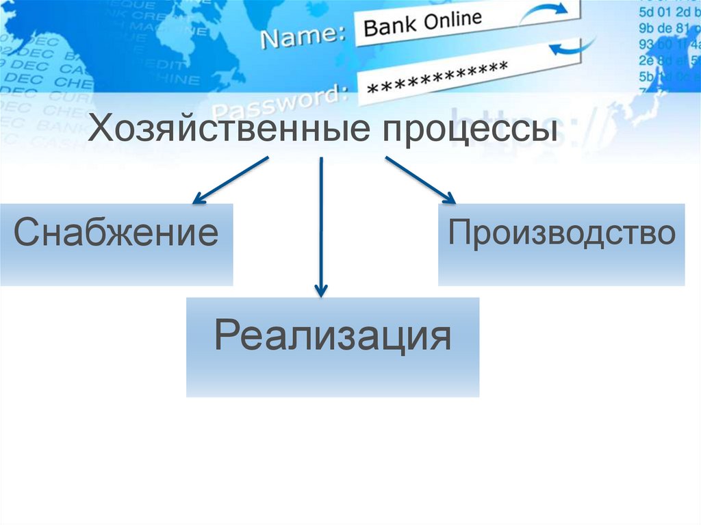 Сколько вариантов планов счетов используется в процессе снабжения