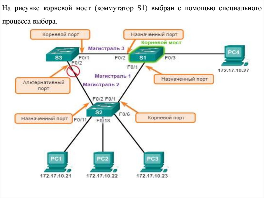 Что такое избыточность lan