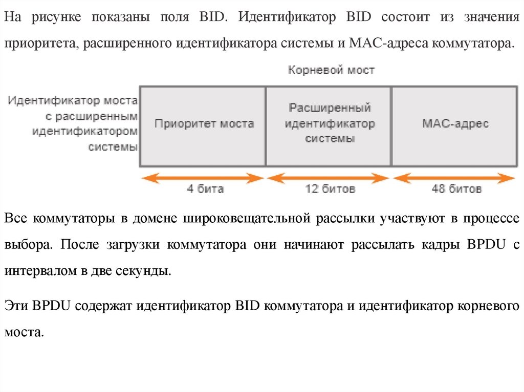 Что такое избыточность lan