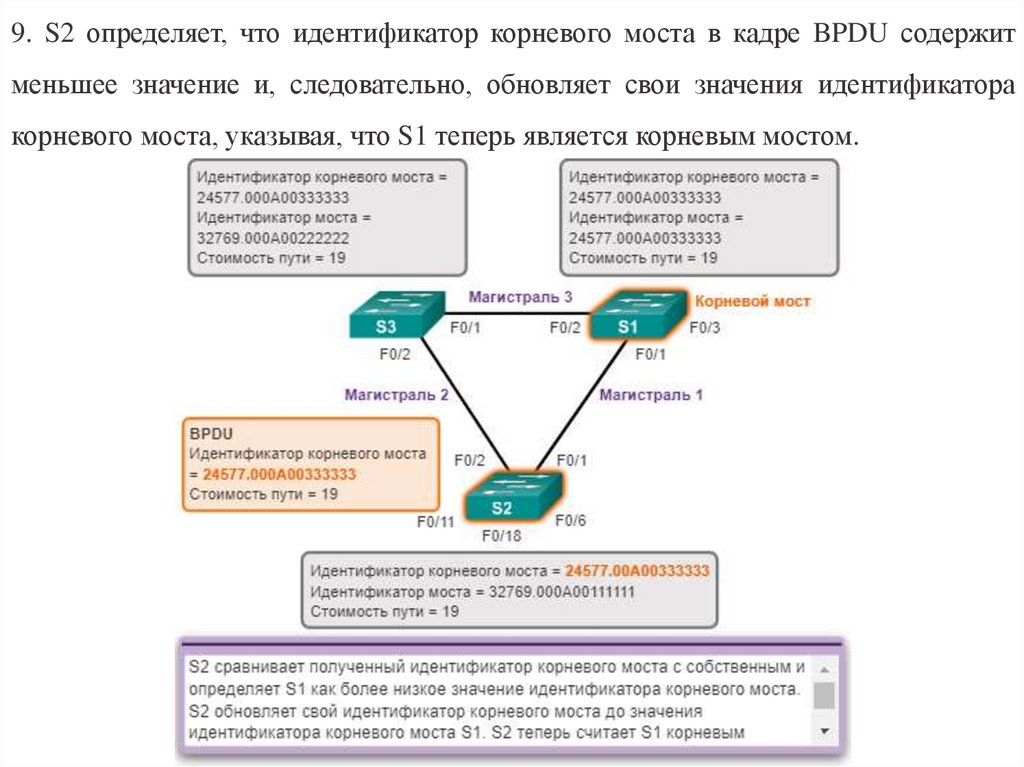 Что такое избыточность lan