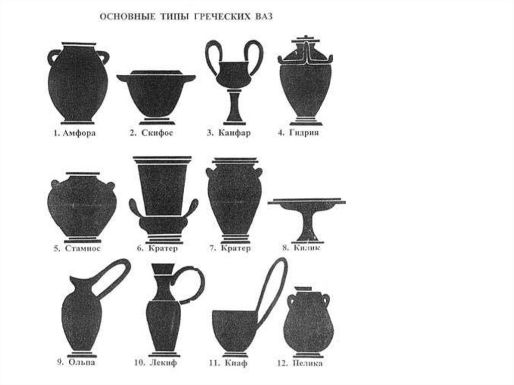 Древнегреческие сосуды названия с картинками