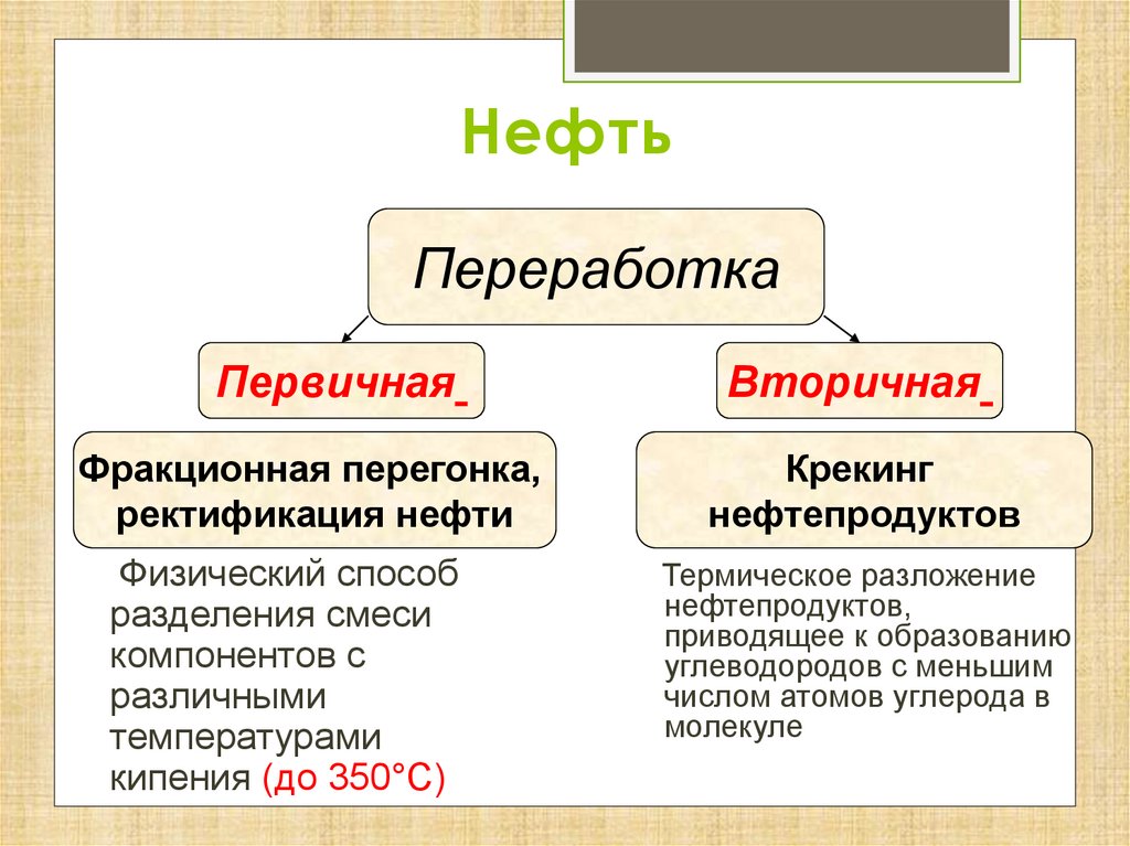 Природные углеводороды конспект. Природные источники углеводородов. Природные источники углеводородов 9 класс презентация. Природные источники углеводородов 10 класс химия конспект. Углеводороды конспект 10 класс.