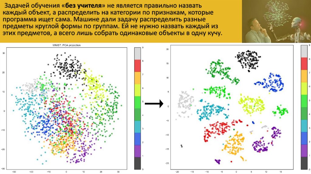 Машинное обучение презентация