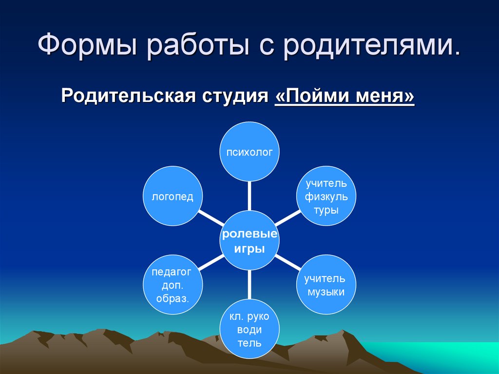 Формы работы с родителями.