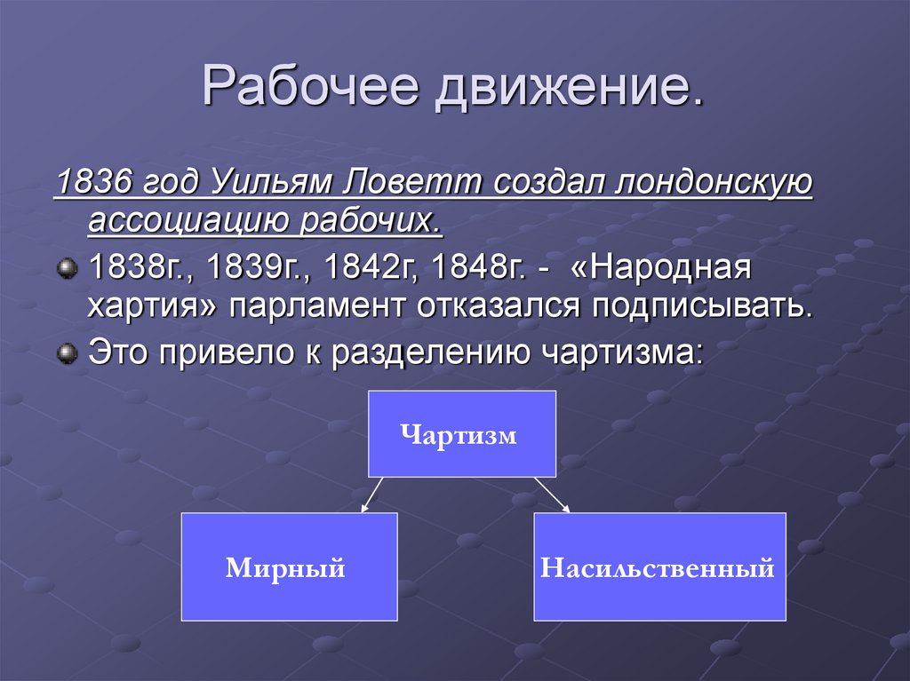 Экономические и политические реформы великобритании. Народная хартия это кратко. Народная хартия 1838 года. Рабочее движение. Цели рабочего движения.