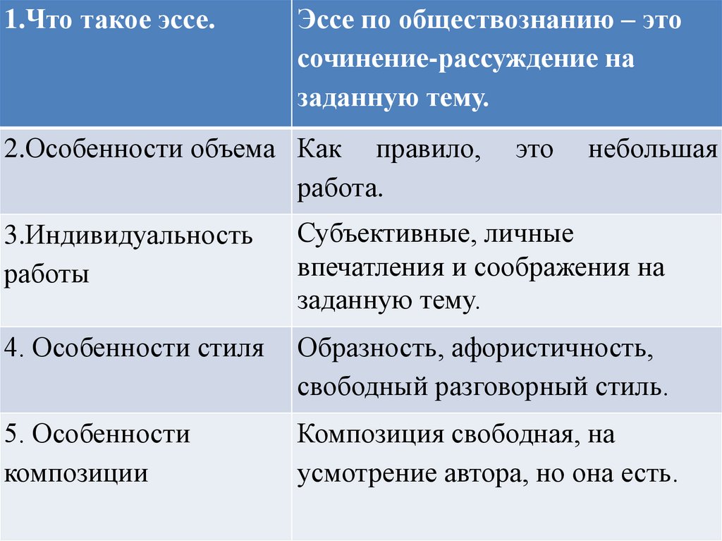Технология написания эссе. Особенности объема - презентация онлайн