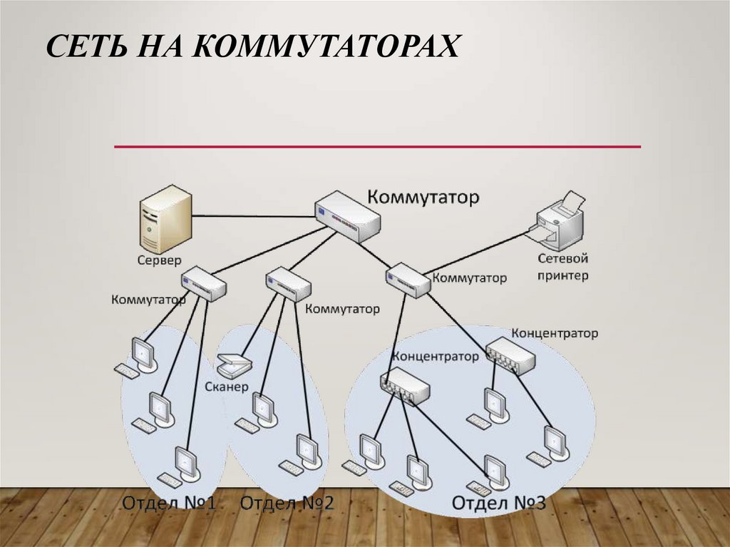 Узлы сети ЭВМ. Тип аппаратных средств сети. Средства сети тактический интернет.