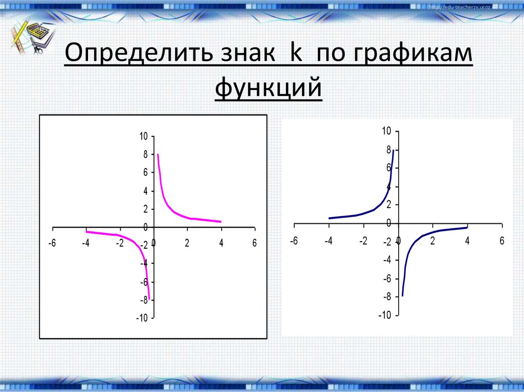 Графики производной функции примеры