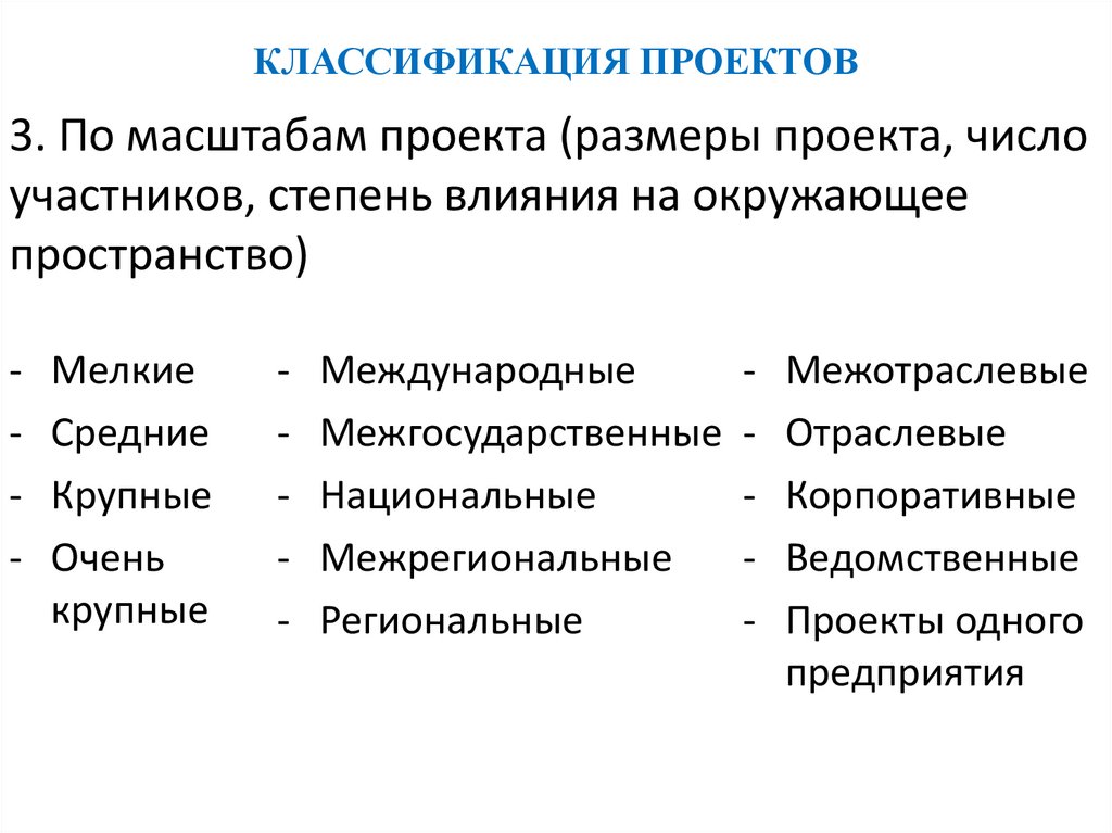 Тройственная ограниченность проекта