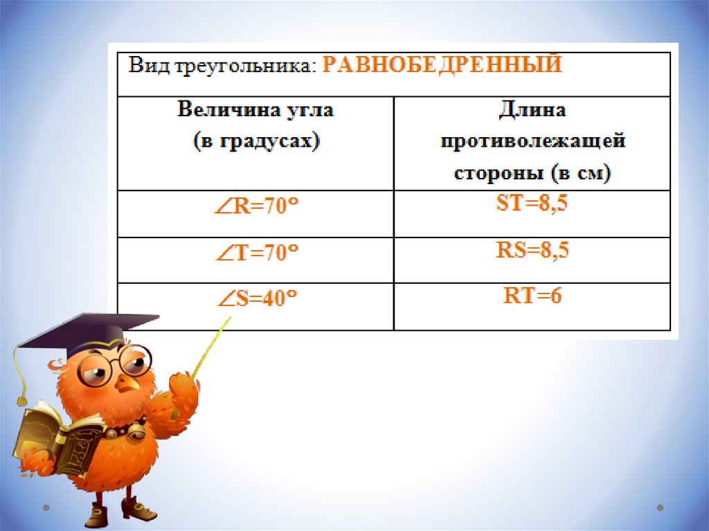 Соотношение между сторонами и углами треугольника. Неравенство ...