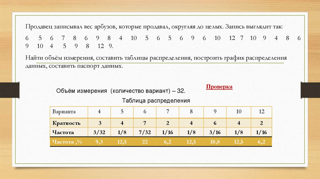 Вероятность и статистика 7 контрольная работа 1