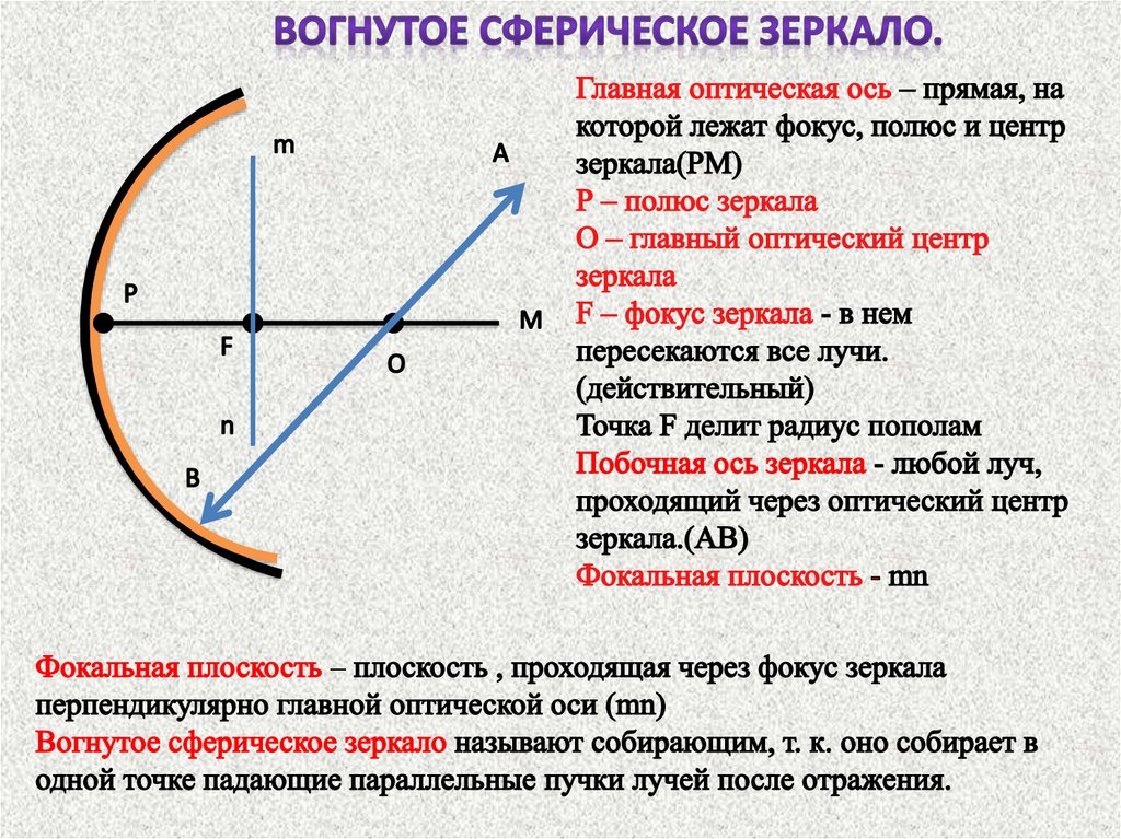 Построение изображения в сферическом зеркале выпуклом