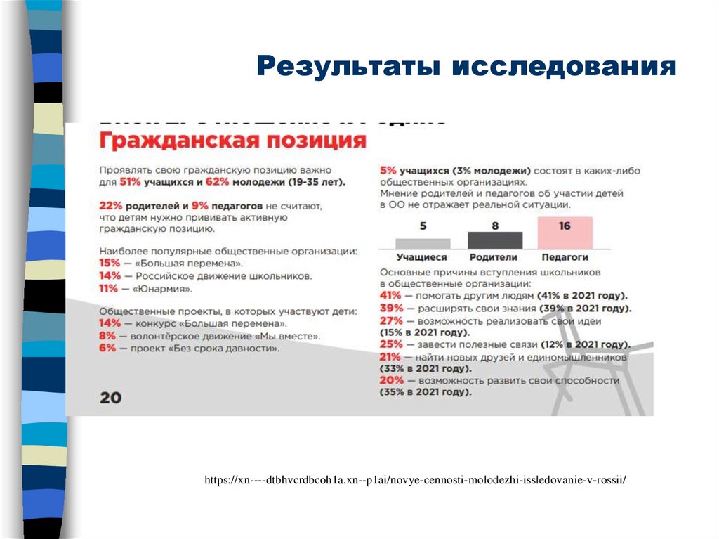 Результаты исследования