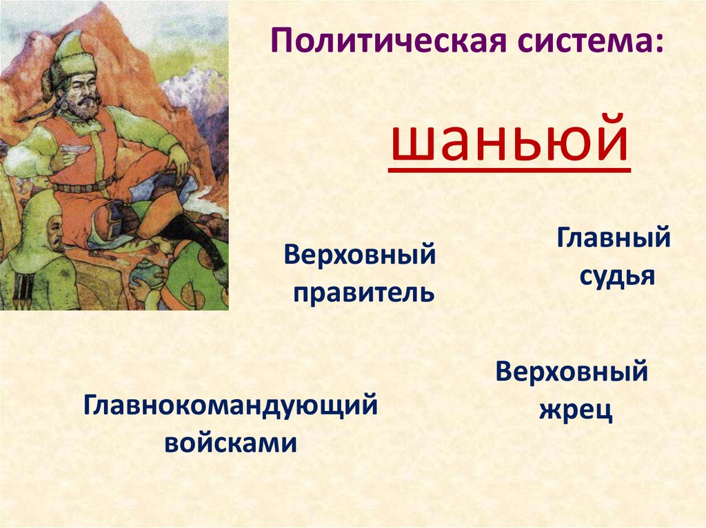 Политическая система: