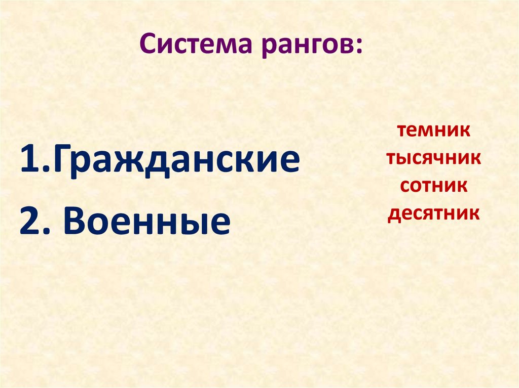 Система рангов: