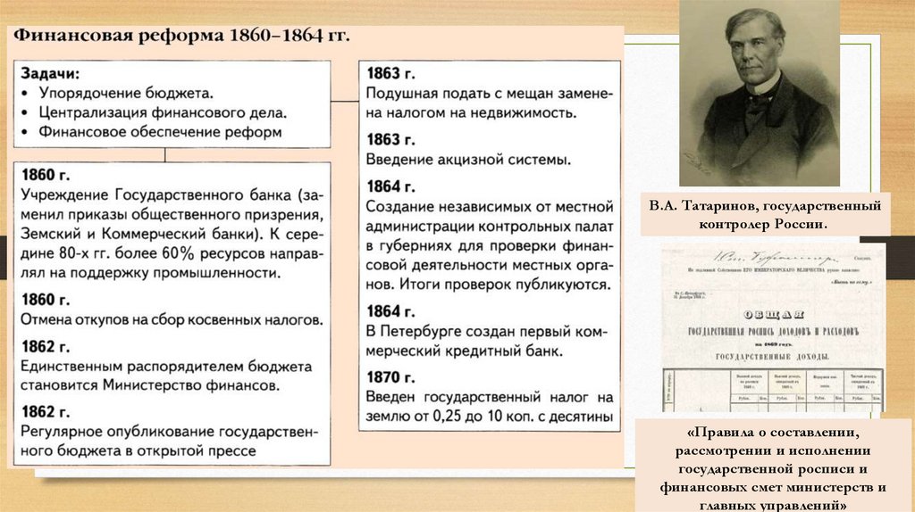 История тест реформы 1860 1870