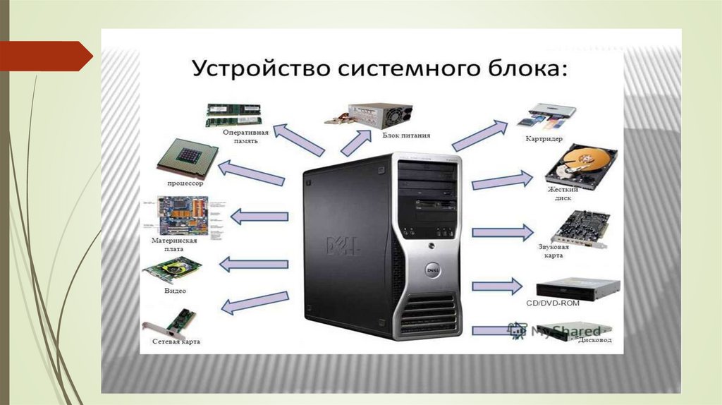 Устройство компьютера - презентация онлайн