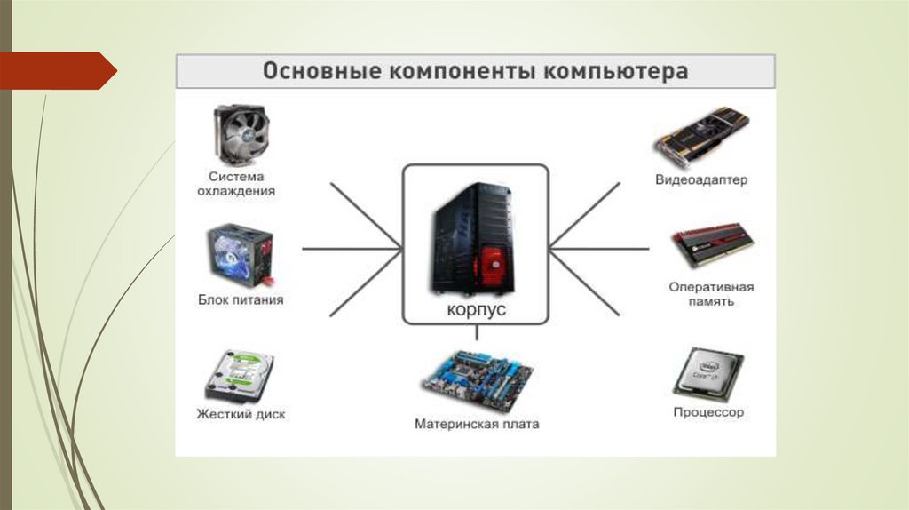 Устройство компьютера - презентация онлайн