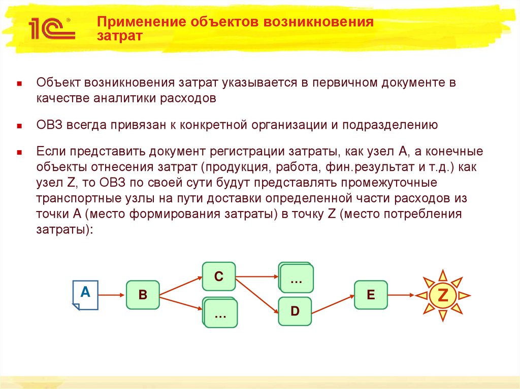 Появление объекта