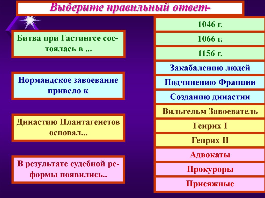 Битва ответы. Попробуйте схематически изобразить битву при Каннах. Аппарат управления Англии после нормандского завоевания. Назовите события 1066г. 1156г событие.