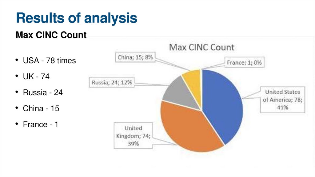 composite-index-of-national-capability-analysis-online-presentation