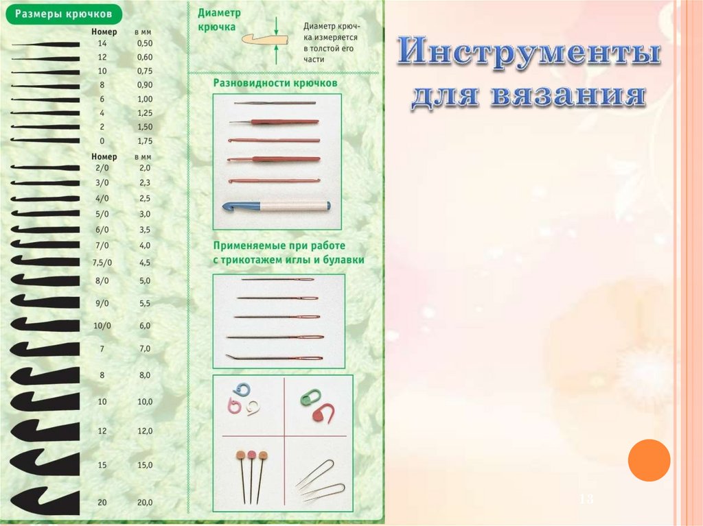 Материалы и инструменты для вязания крючком - презентация онлайн